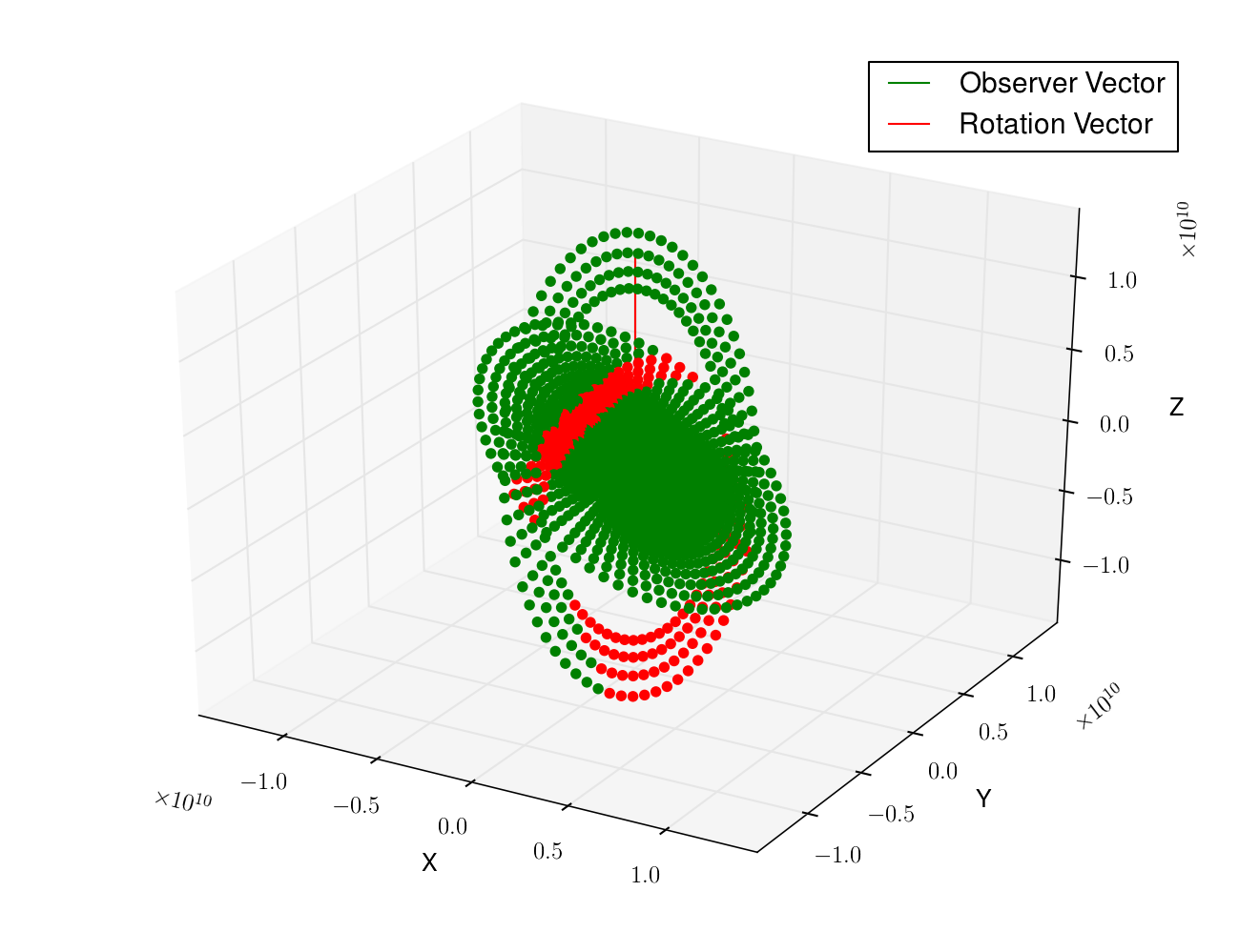 Disk Geometry