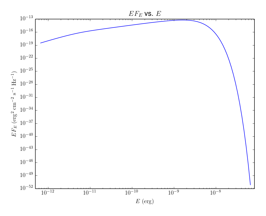 Disk Spectrum