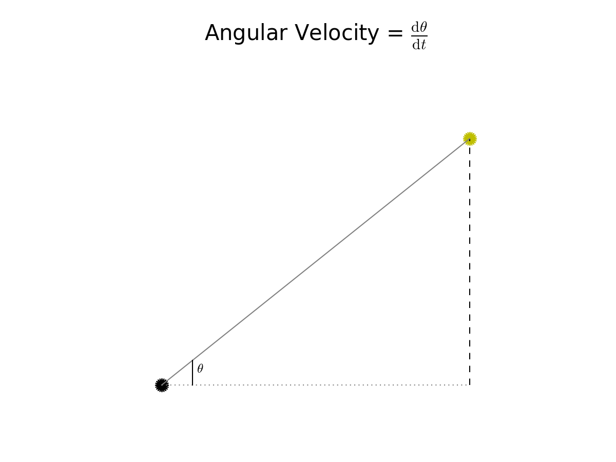 Angular velocity for blade of grass